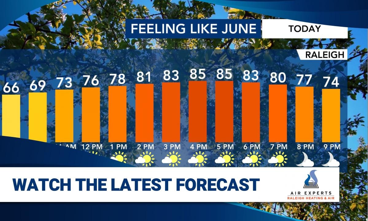 WRAL WeatherCenter Forecast
