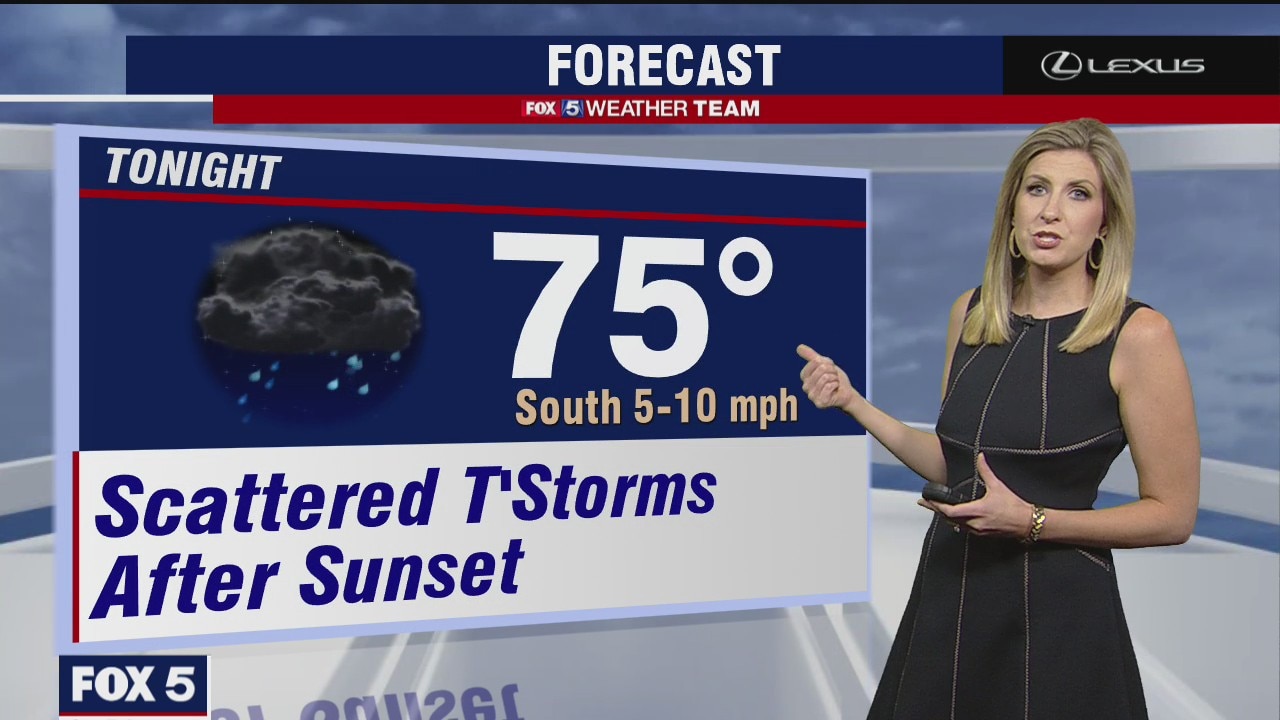Thursday Evening Weather Forecast