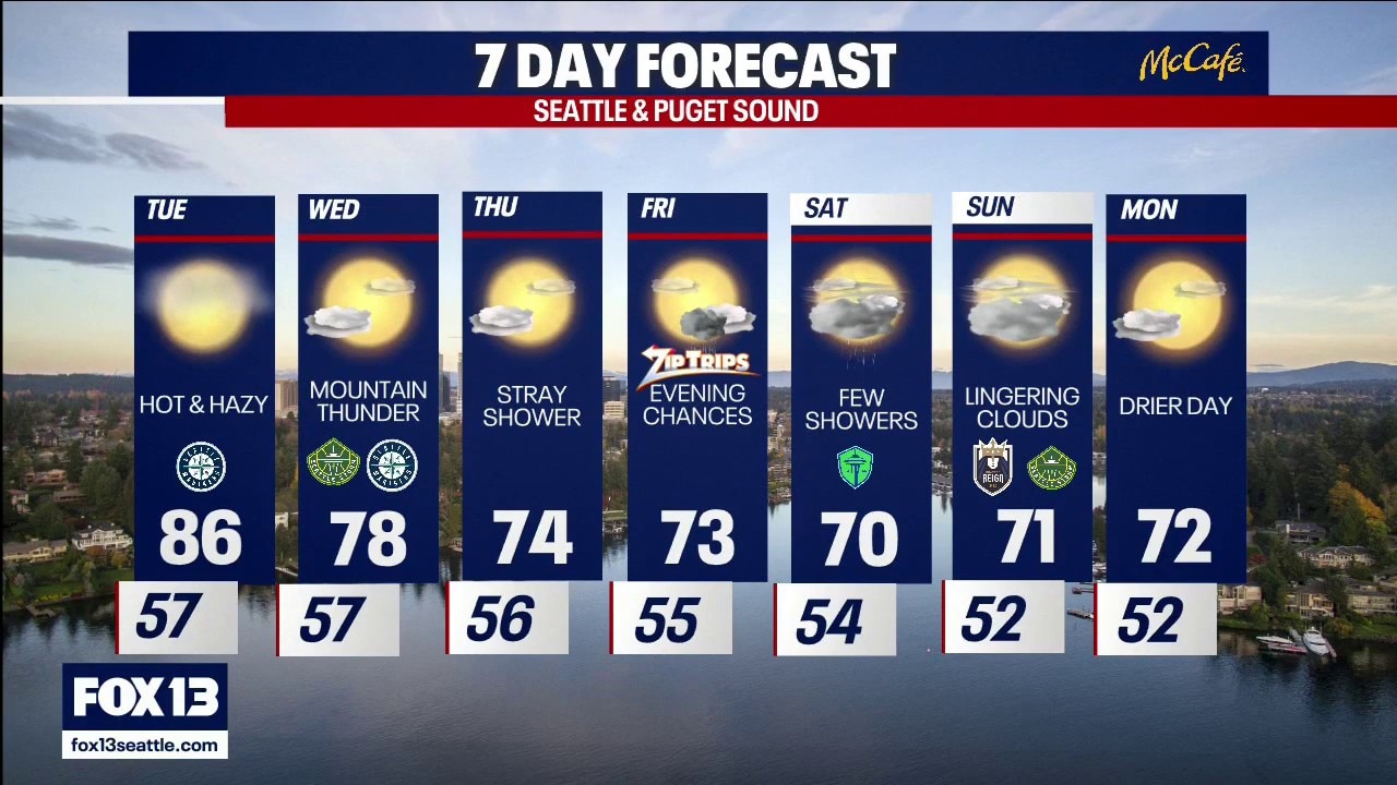 Hot and hazy in Seattle early this week