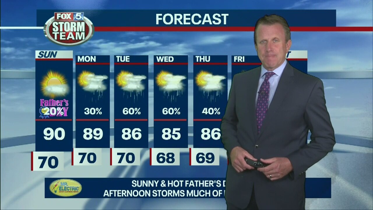 Saturday Evening Forecast