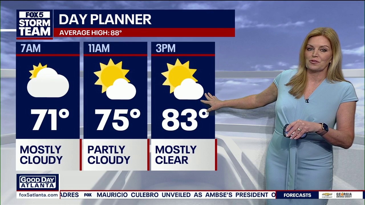 Tuesday morning weather forecast
