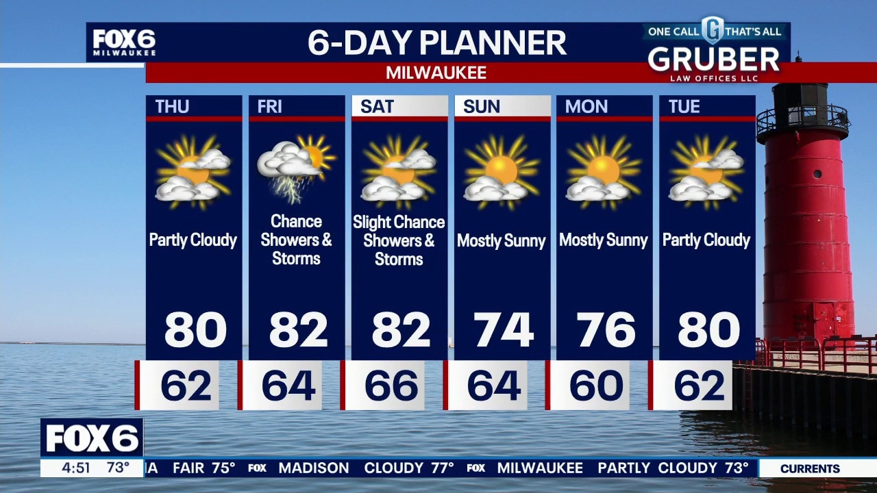 Milwaukee weather: Quiet night, Thursday then rain Friday