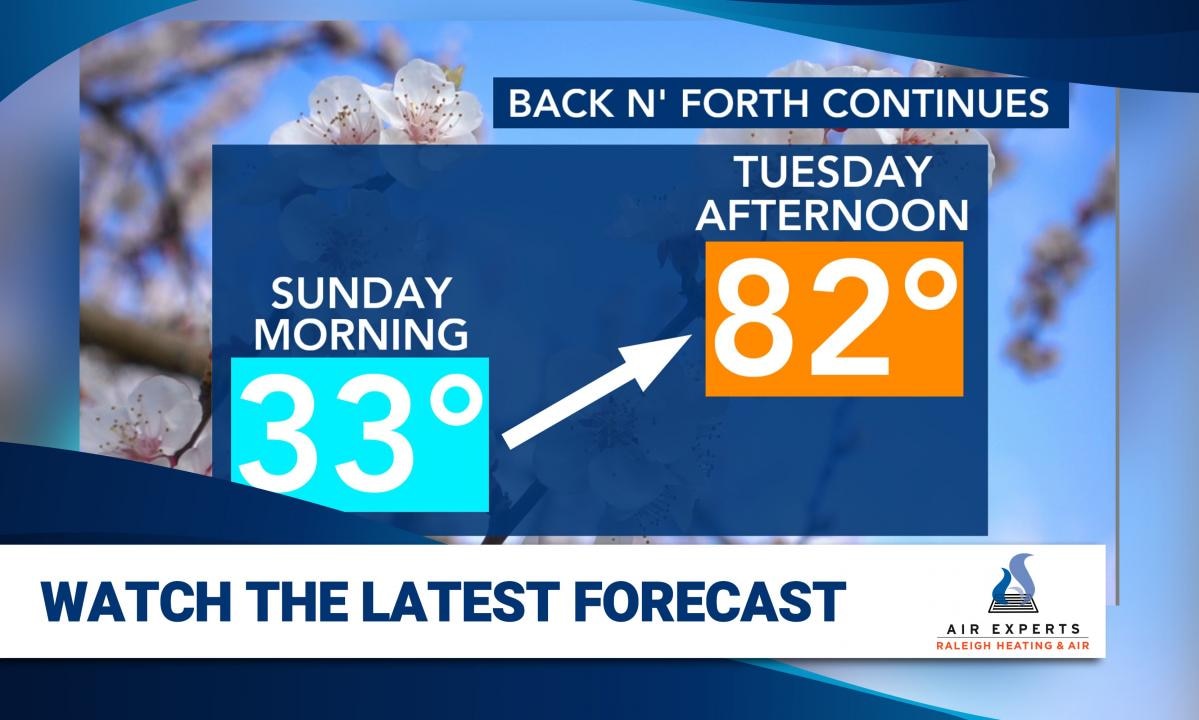 WRAL WeatherCenter Forecast