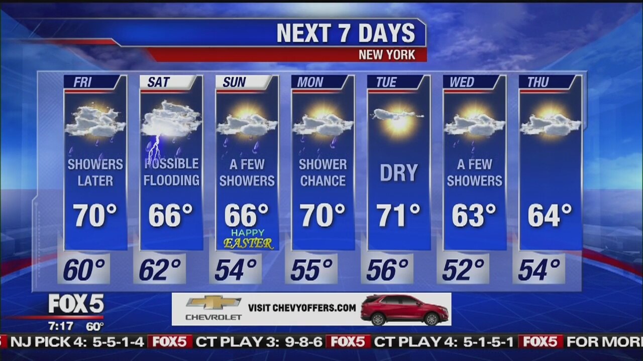 Friday, April 19, 2019 Weather Forecast