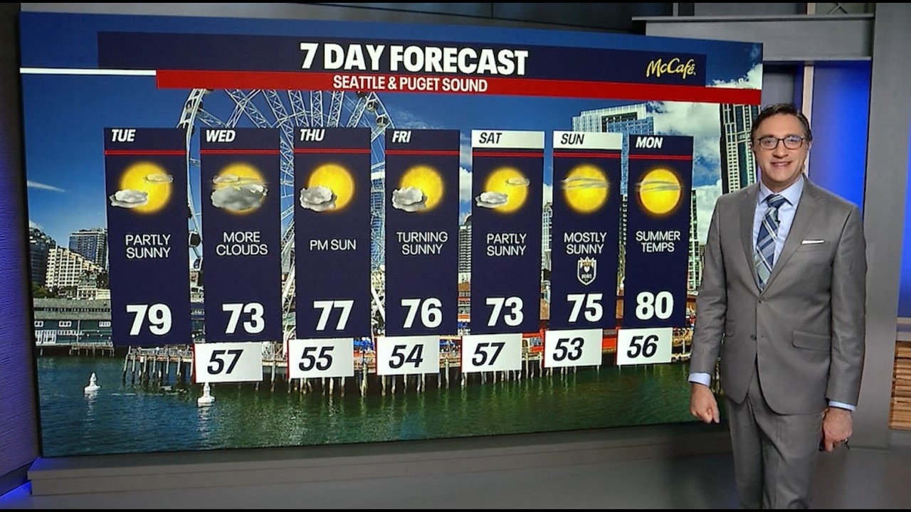 Seattle weather: Partly sunny, Red Flag Warning east of WA Cascades