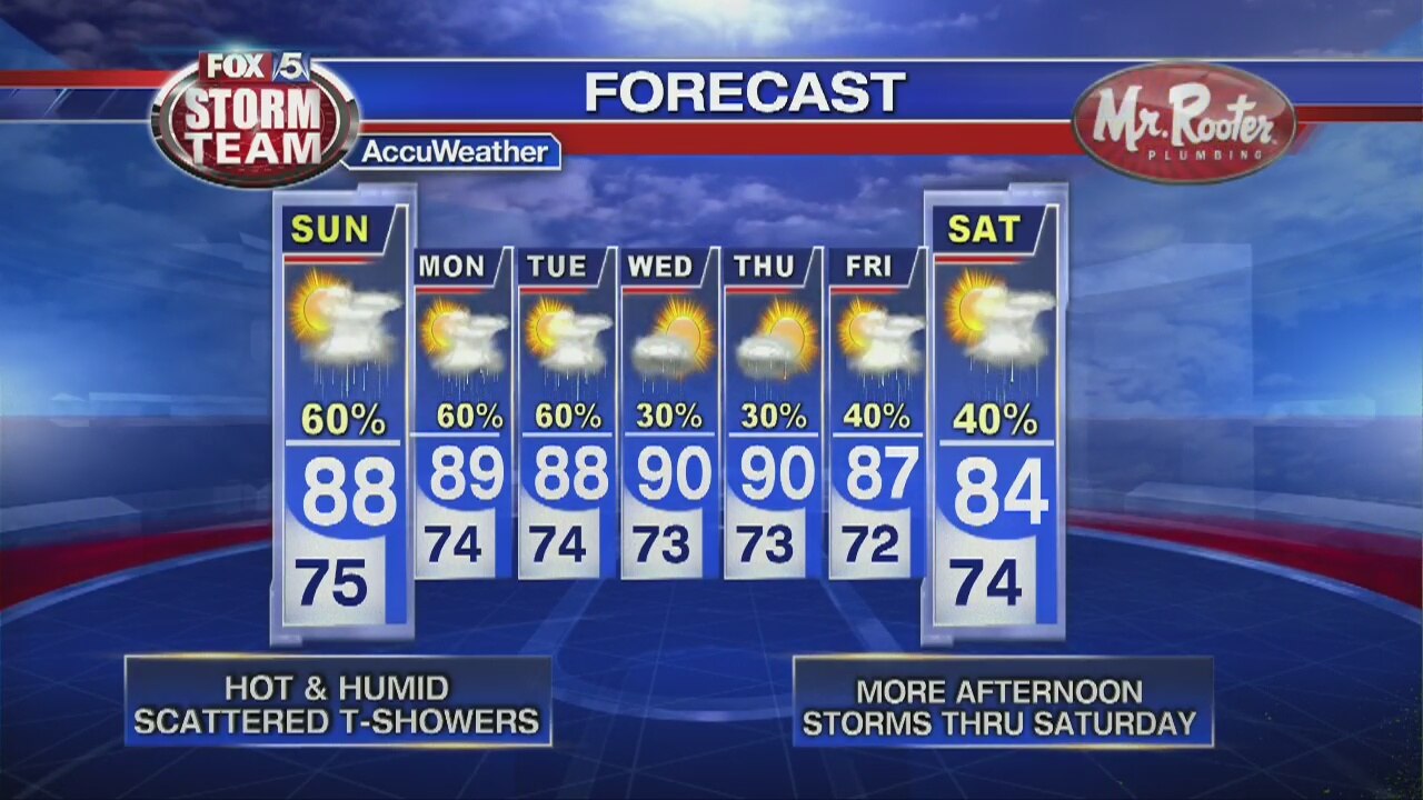 Saturday Night Forecast