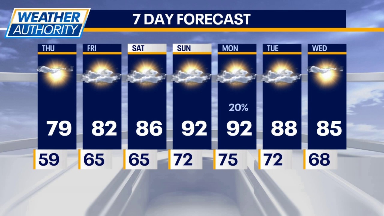 Chicagoland enjoys rare July cool spell before heat returns