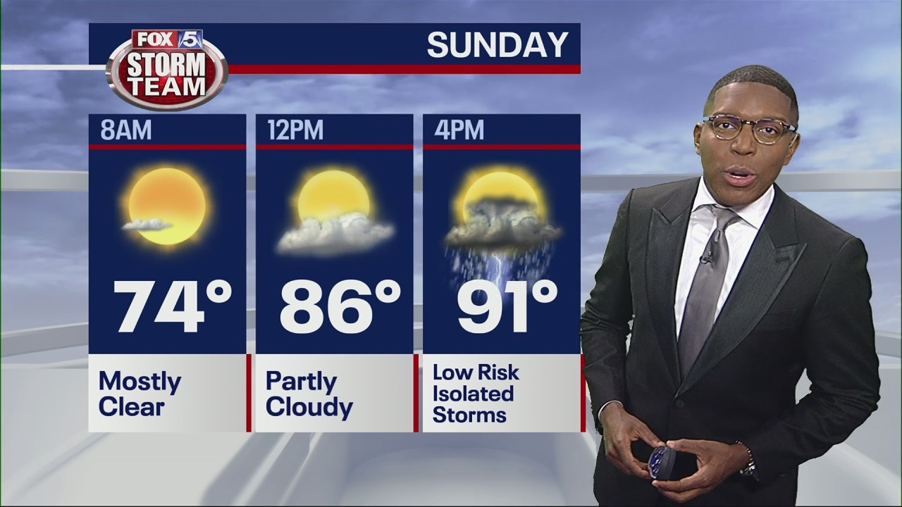 Saturday Night Forecast