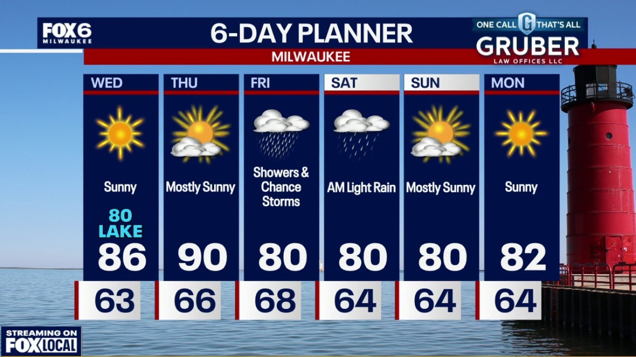 Milwaukee weather: Sunny and dry