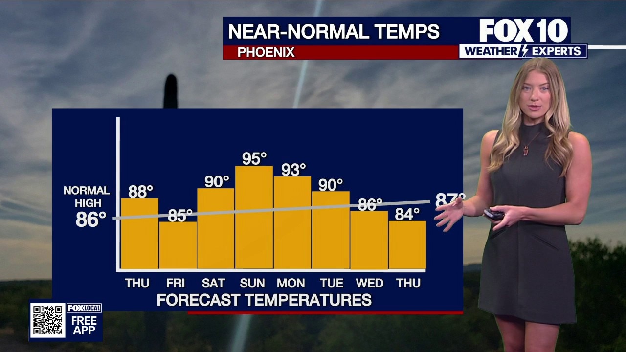 Arizona weather forecast: Warmer temperatures on the way for Phoenix