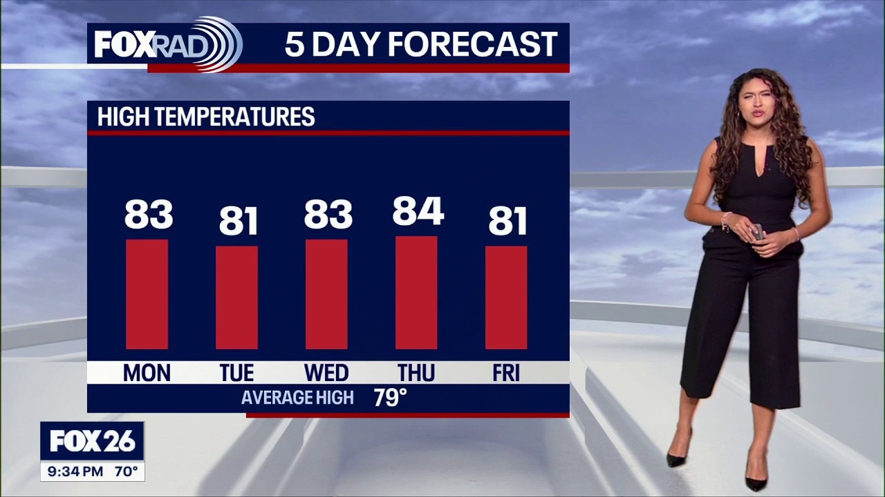 Dallas weather: Oct. 25 overnight forecast