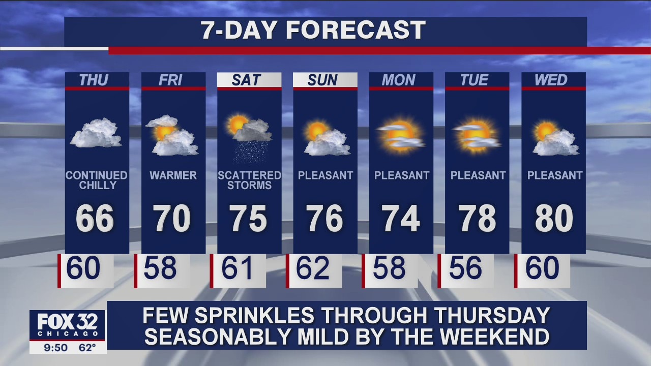 10 p.m. forecast for Chicagoland on September 9th