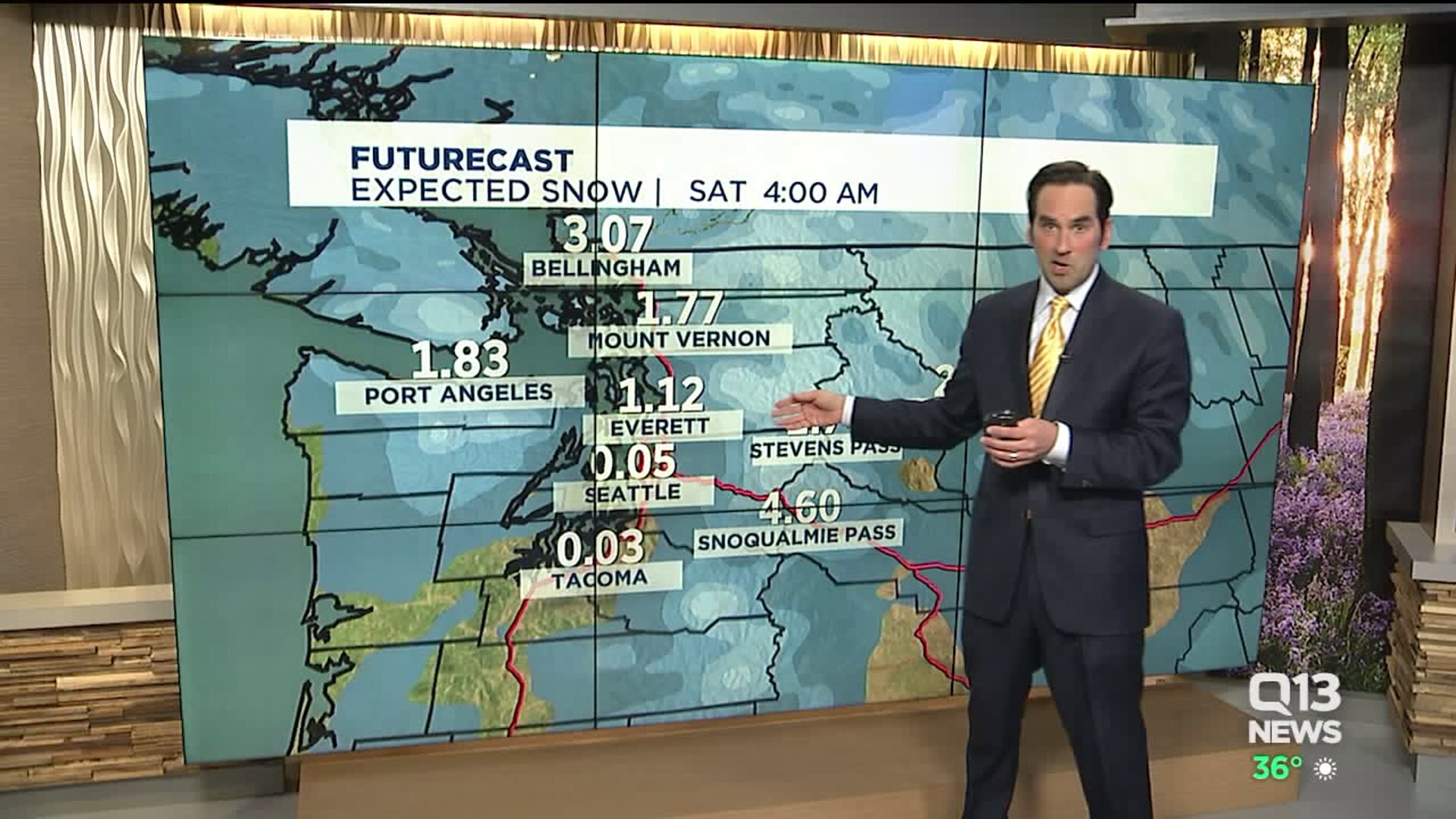 Snow in the Forecast