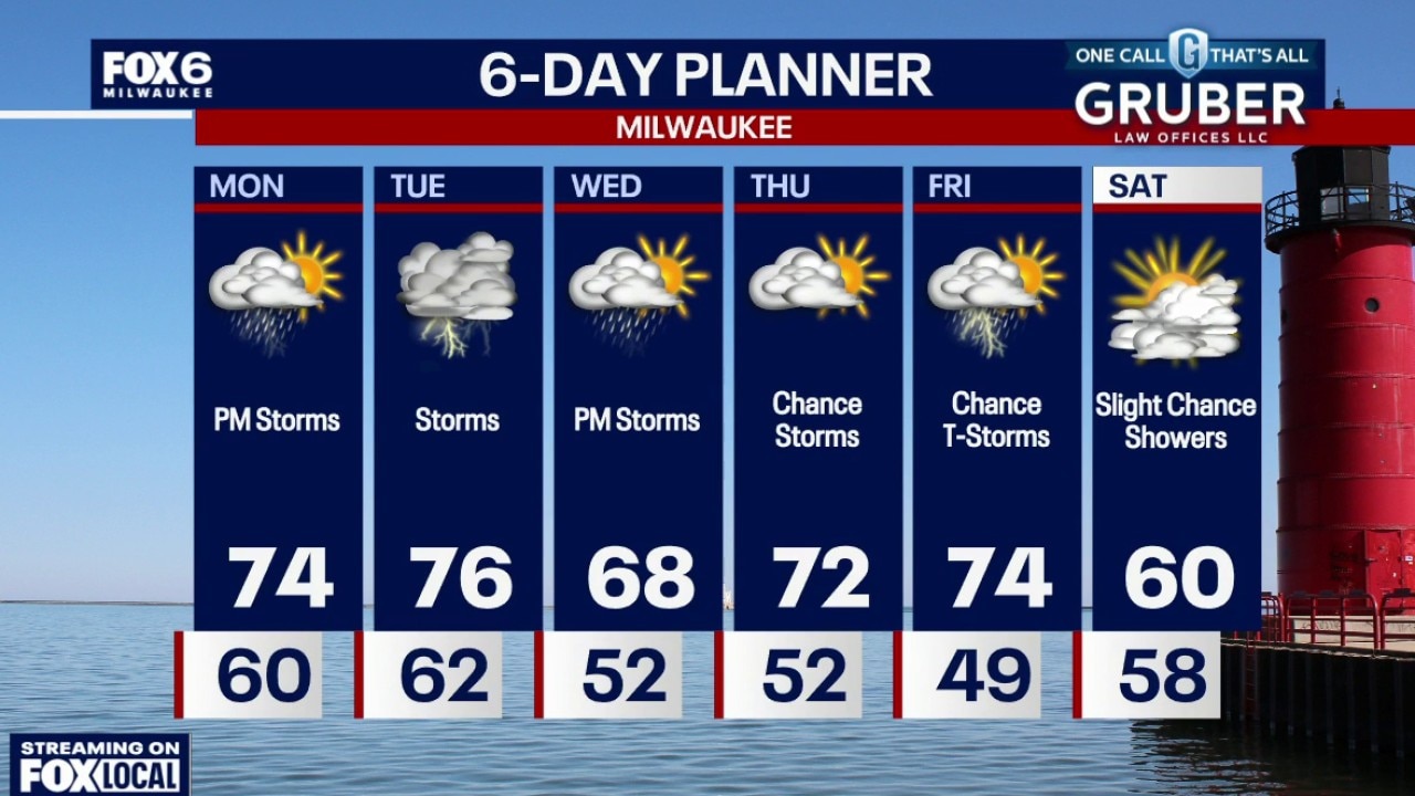 Weather webcast with Rob Haswell