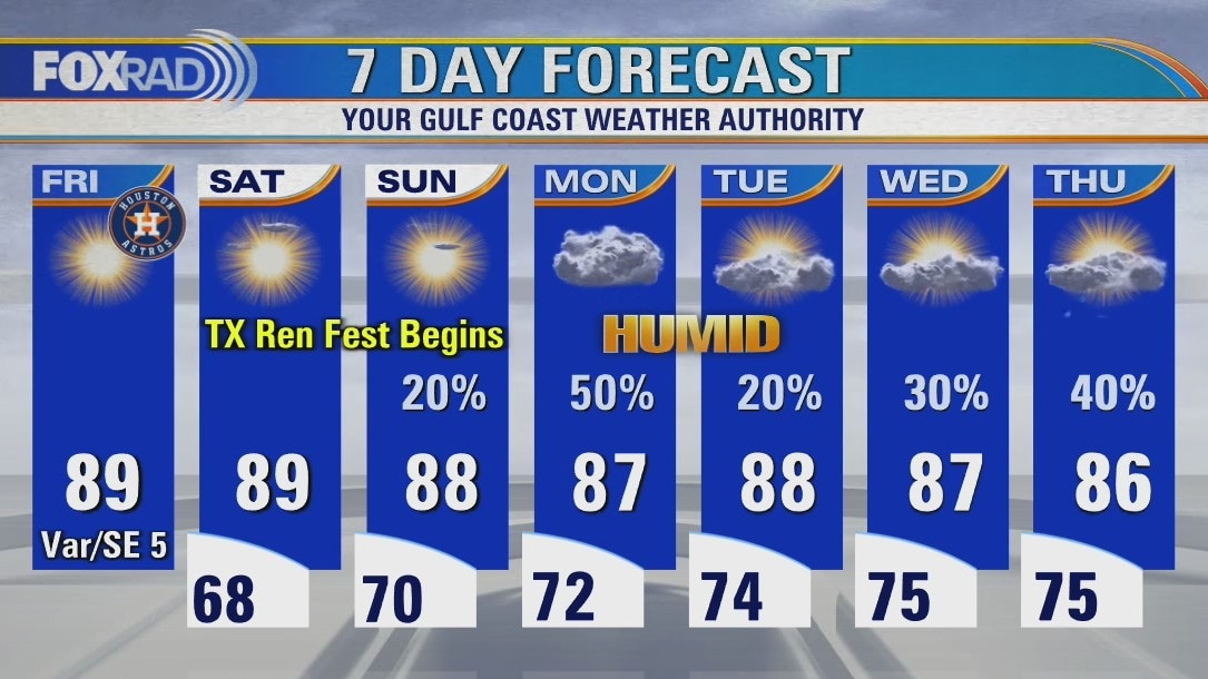 Friday weather forecast