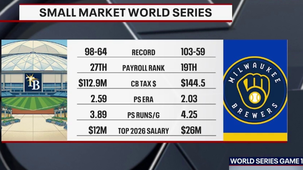 Rays-Brewers World Series kicks off Friday