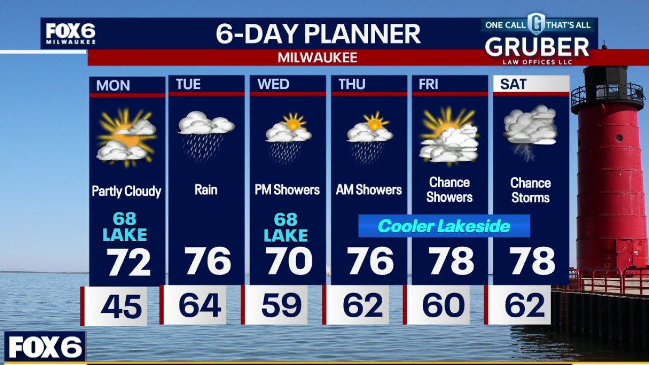 Milwaukee weather: Clear morning, storms overnight
