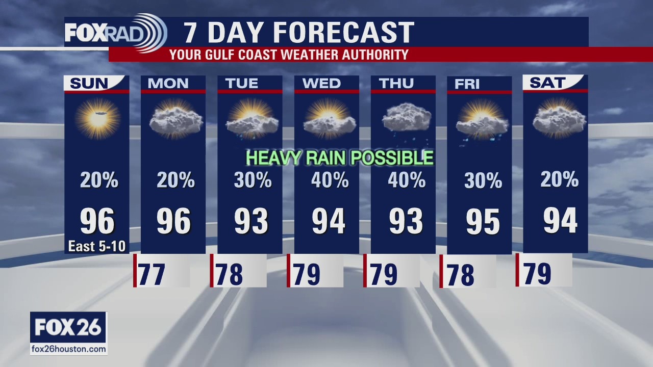 Houston-area weather forecast 8-23