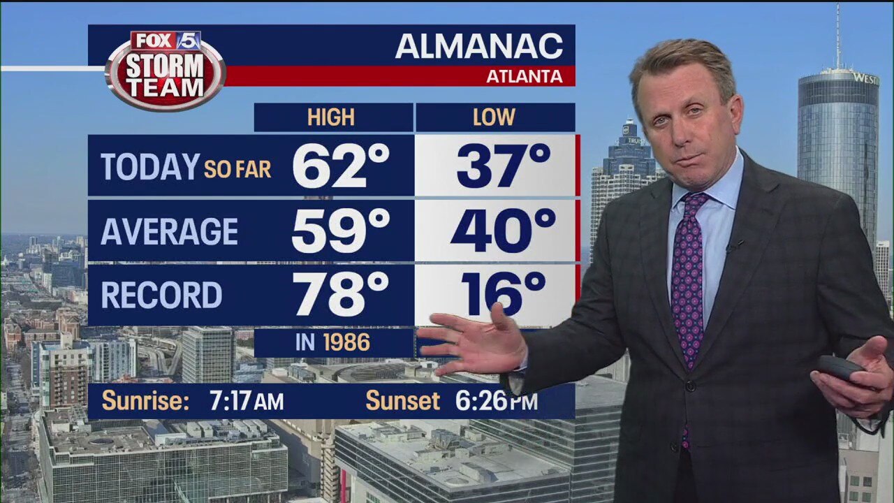 Tuesday afternoon forecast