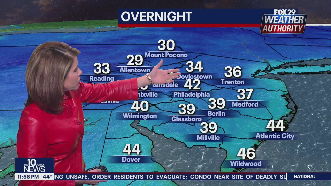 Weather Authority: 11 p.m. Saturday forecast