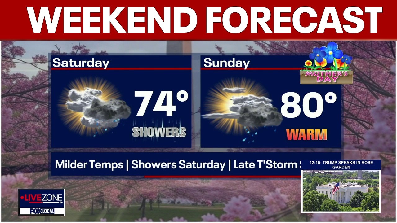DC weather: Mother’s Day weekend forecast