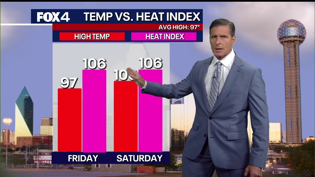 Dallas Weather: July 23 evening forecast