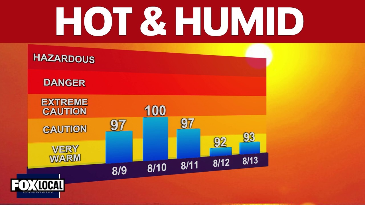 DMV weather: Scattered storms Saturday, very hot & humid