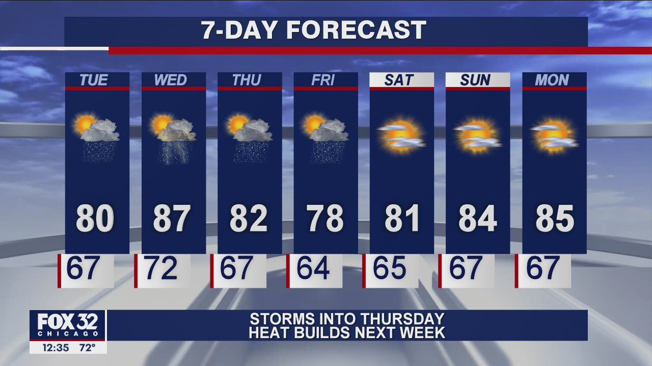 Afternoon forecast for Chicagoland on July 13