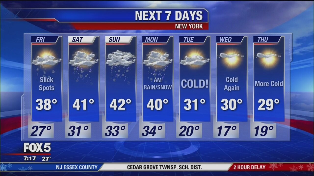 Friday, March 1, 2019 Weather Forecast