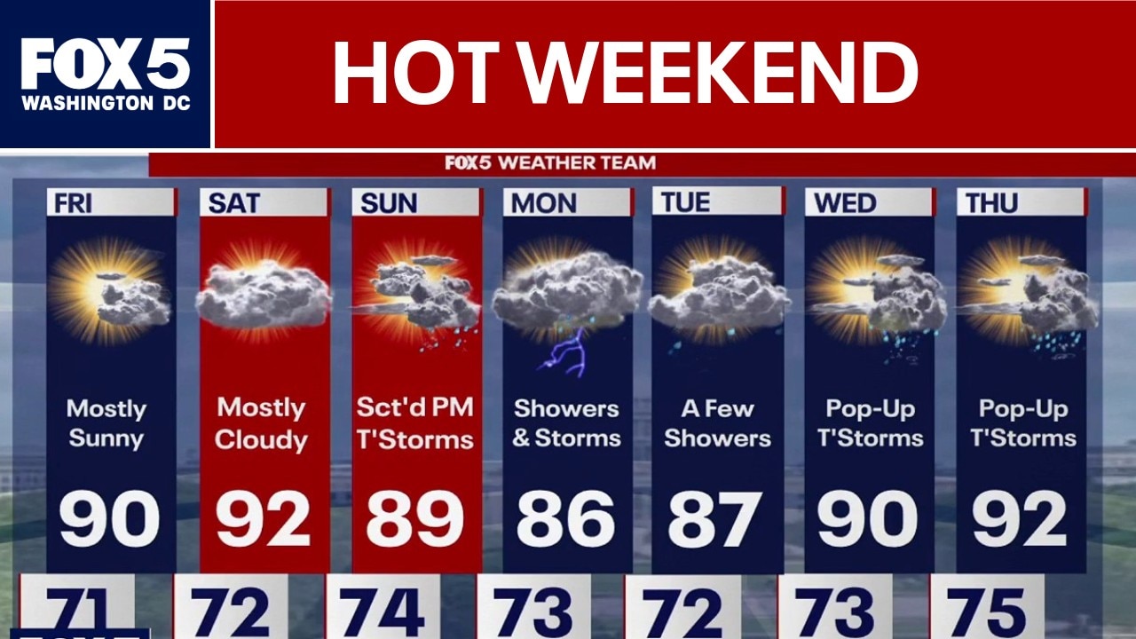 DC Weather: Hot weekend ahead