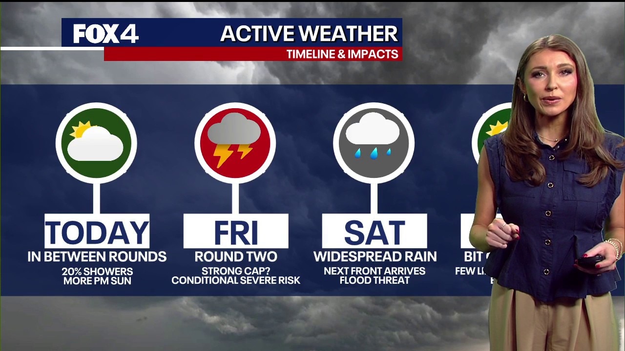 Dallas weather: Mar. 5 morning forecast