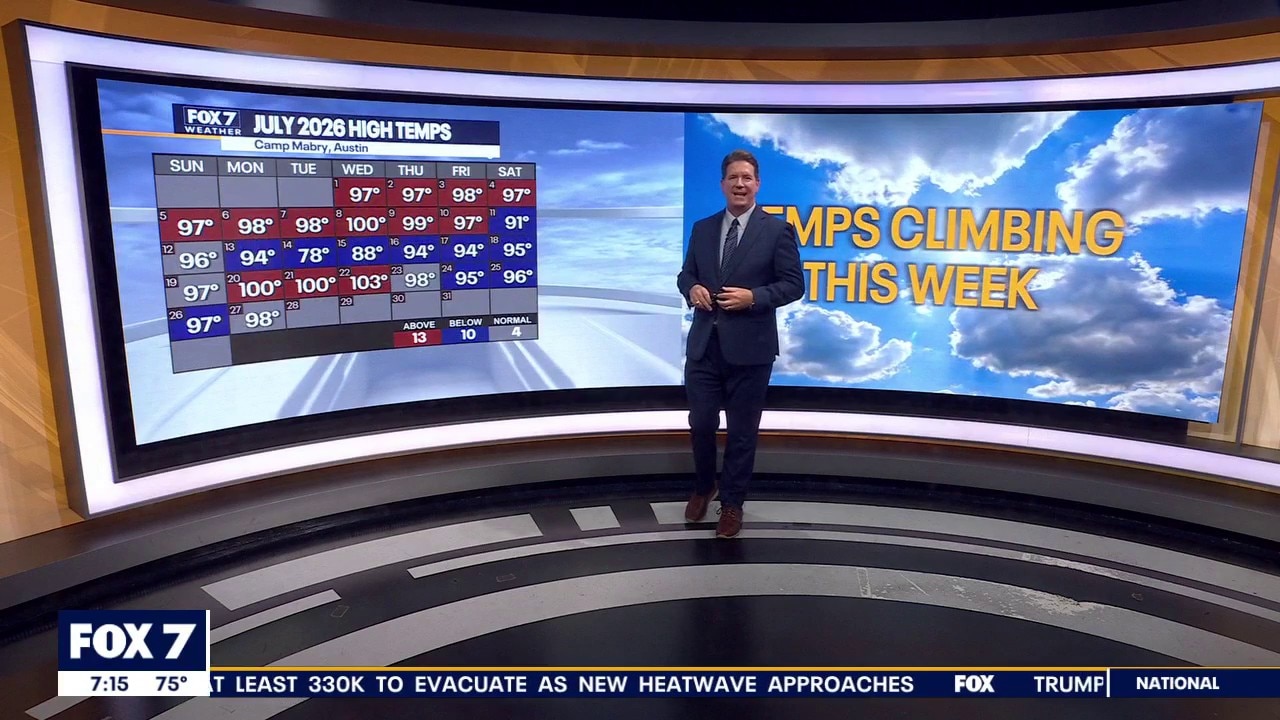 Austin weather: Temperatures climbing this week