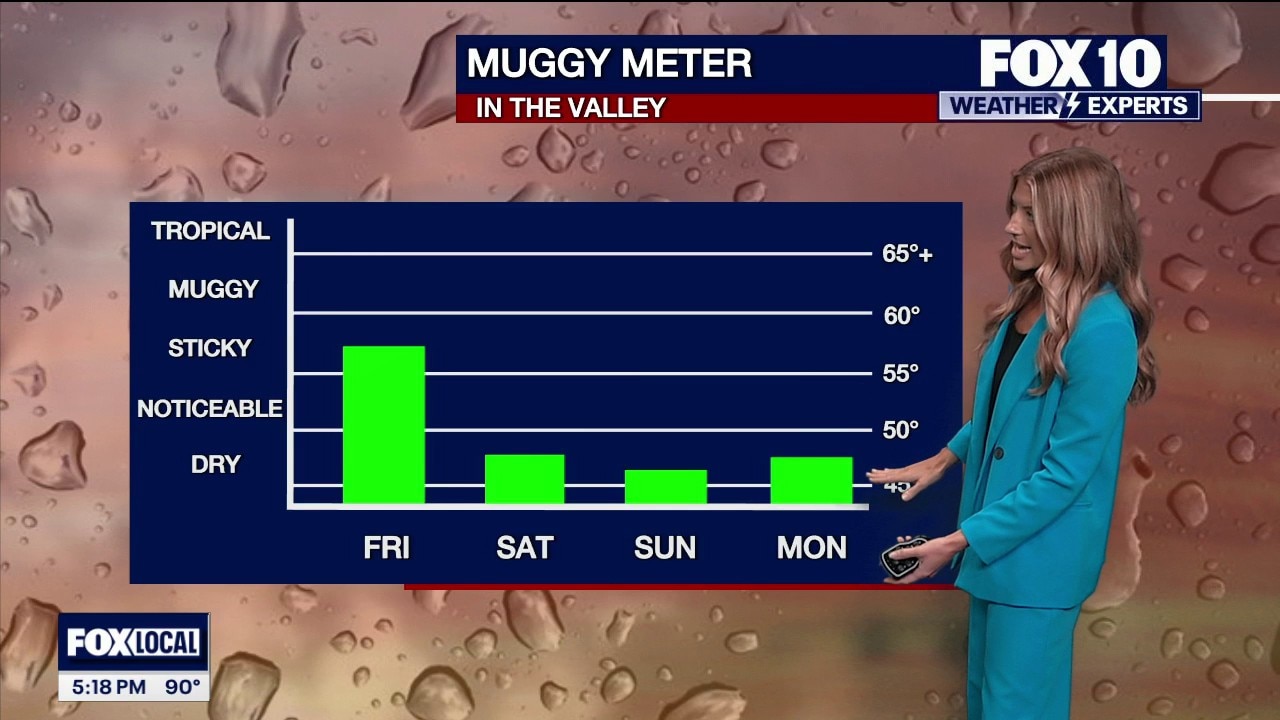 Arizona storms leave us with muggy weather