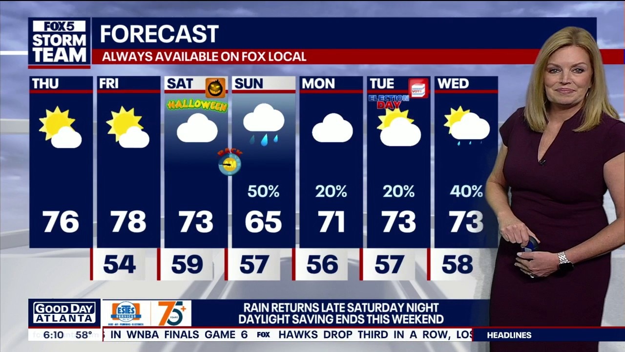 Thursday morning weather forecast