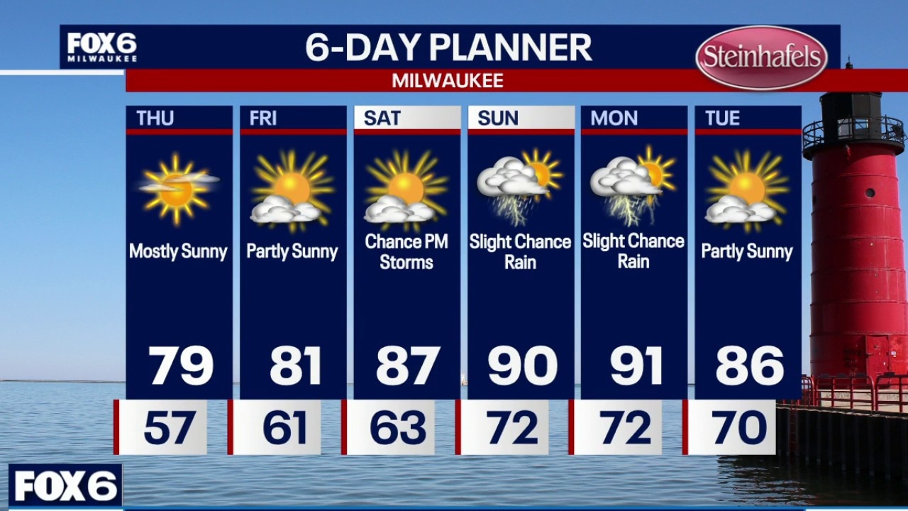 Milwaukee weather: Drought conditions worsen