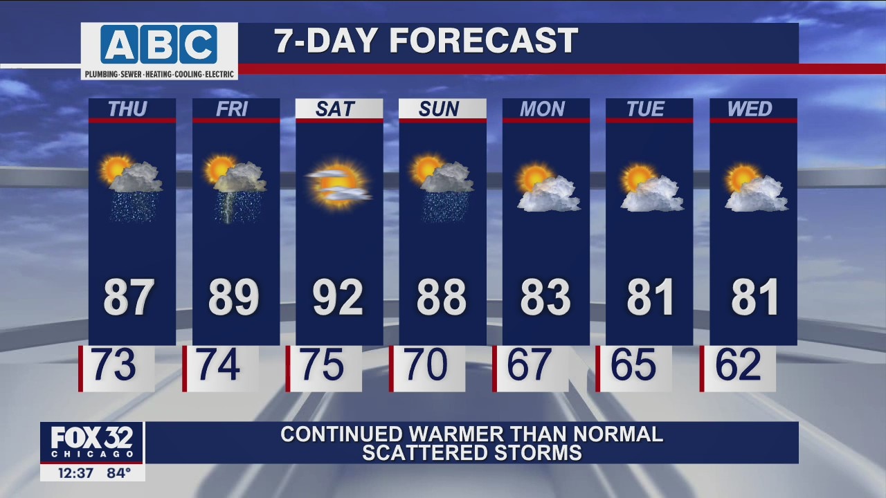 Afternoon forecast for Chicagoland on Aug. 26th