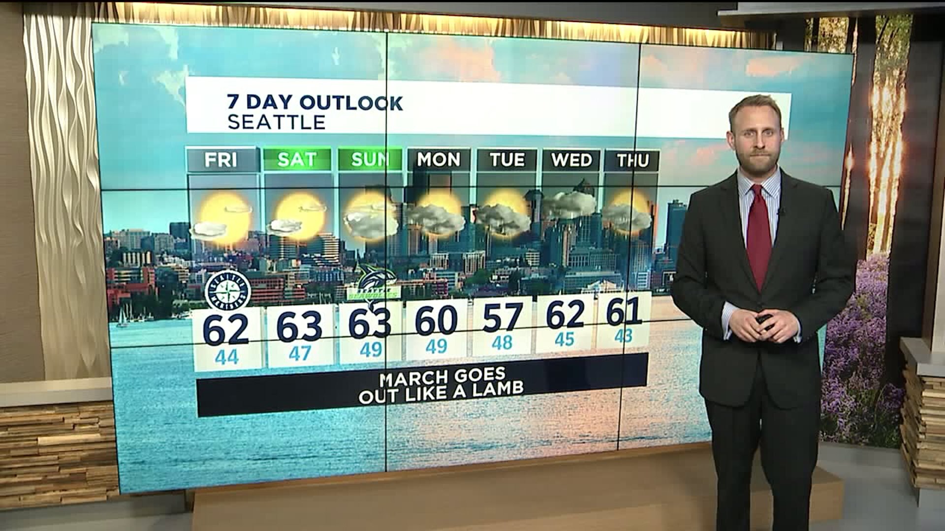 Q13 Evening weather forecast