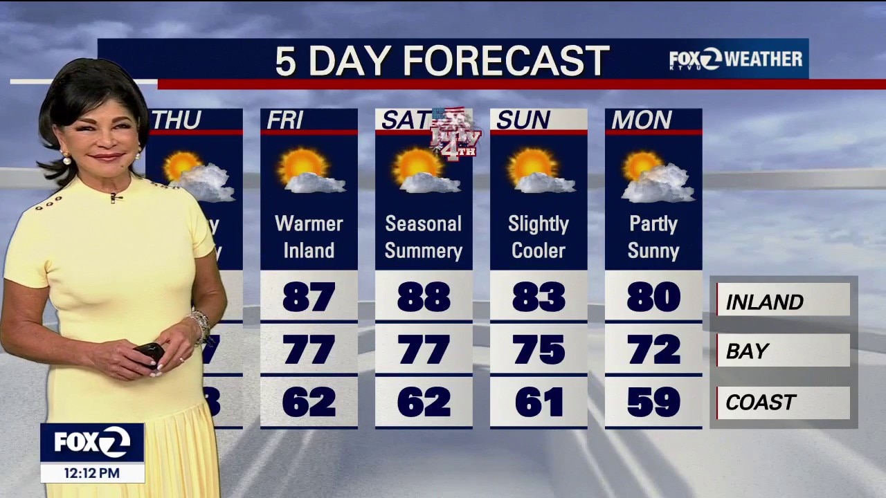 Terrific Thursday, Fabulous Friday