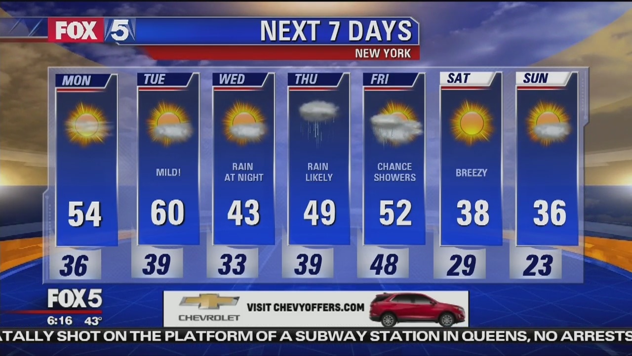 Monday, February 4, 2019 Weather Forecast