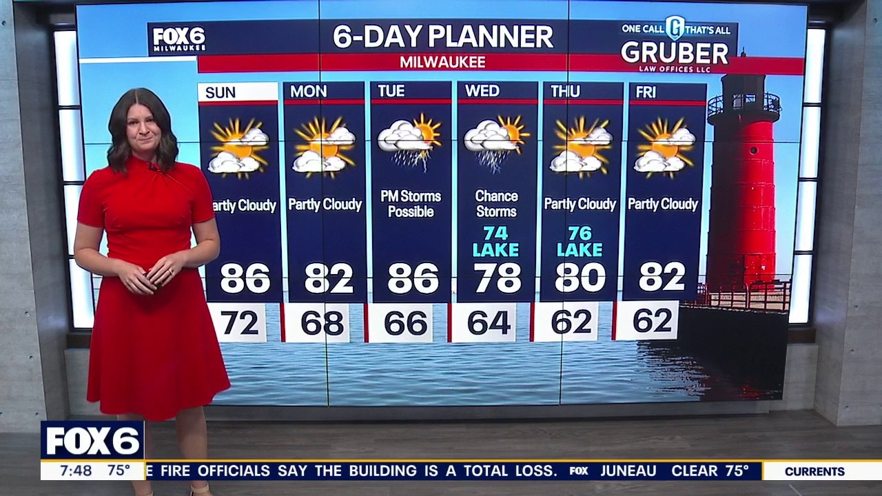 Milwaukee weather: Hot and humid, relief Monday