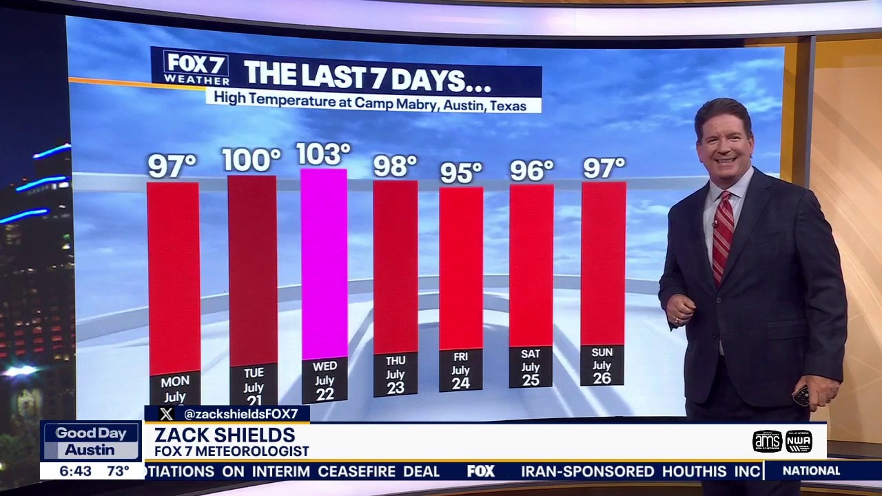 Austin weather: Will we see more triple digit heat?
