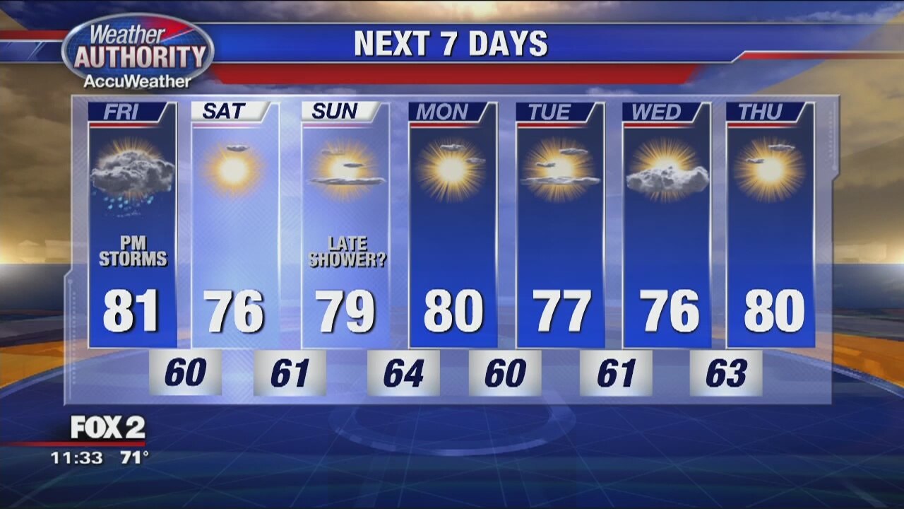 Warm, Humid, with a Chance for Strong Storms
