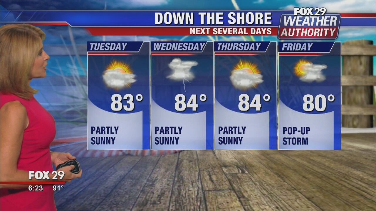 FOX 29 Weather Authority: 7-Day Forecast (Monday update)