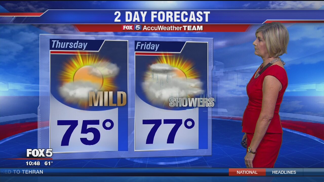 FOX 5 Weather Forecast: Thursday, April 21