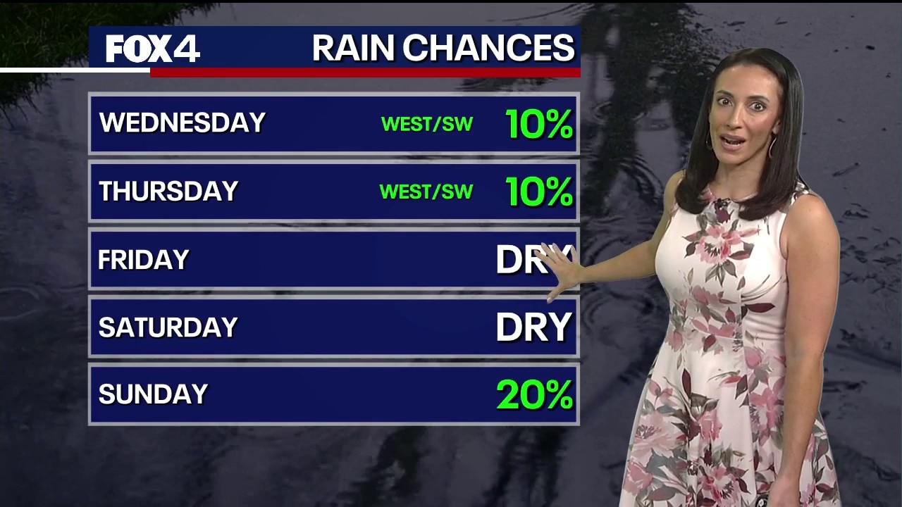 Dallas Weather: Sept. 23 morning forecast