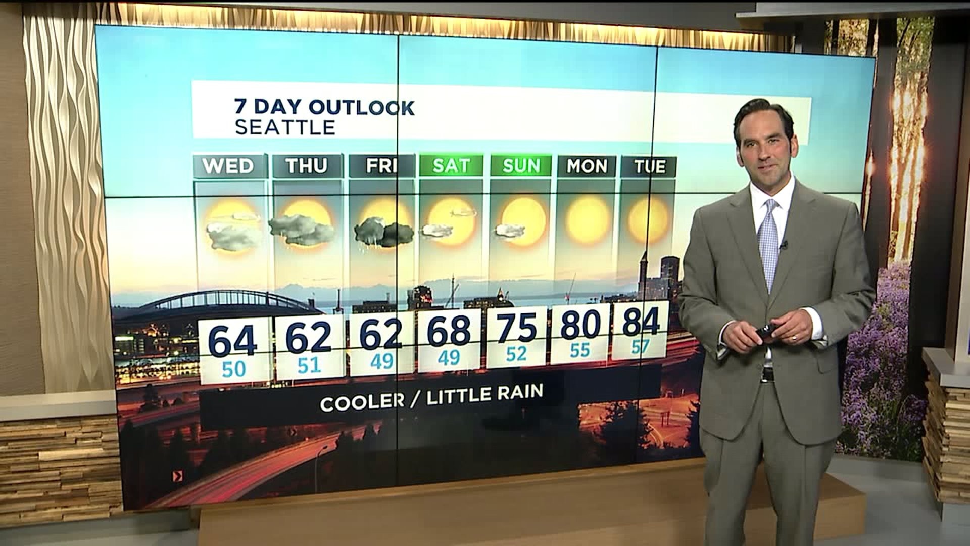 Tuesday Evening Weather