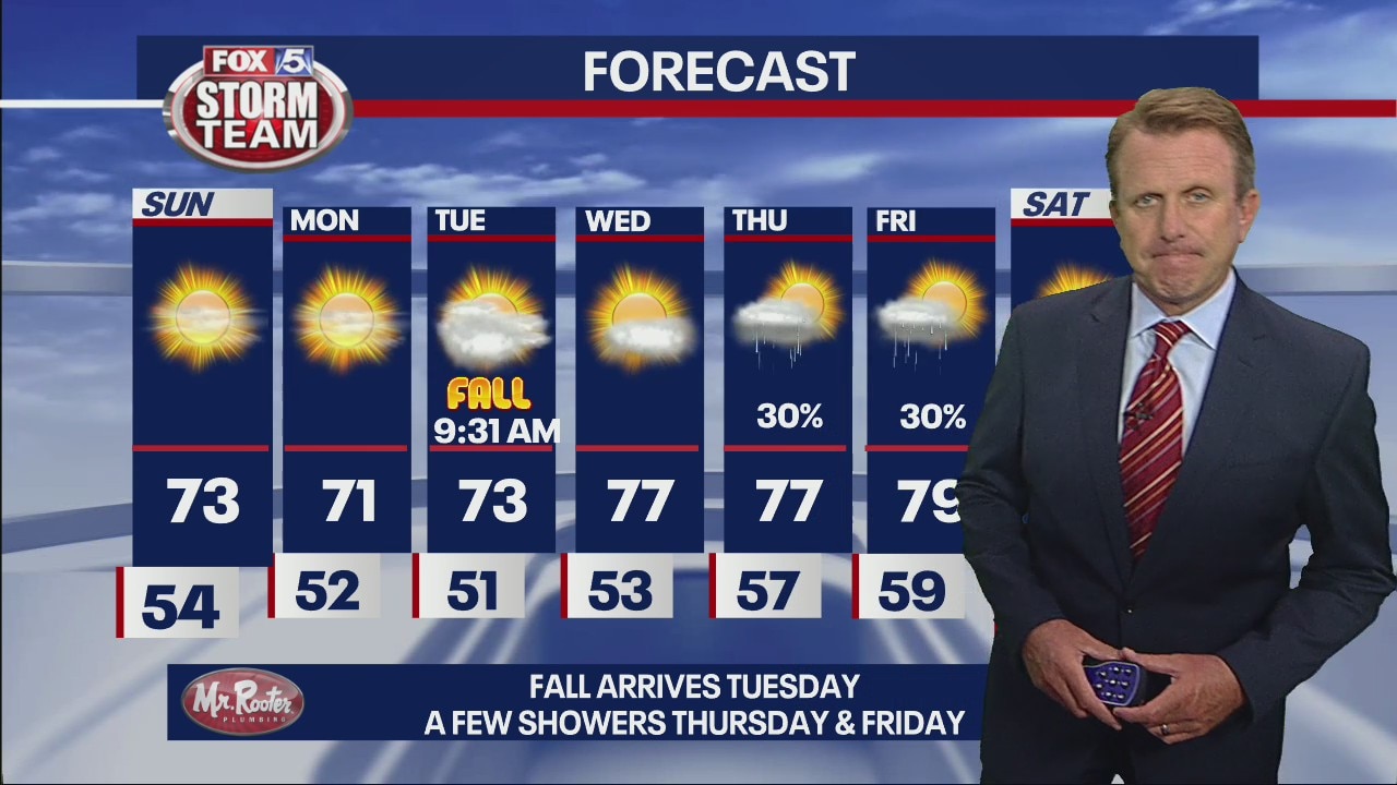 Saturday Night Forecast Update
