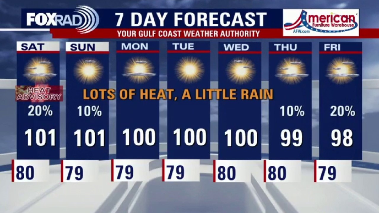 Houston weather: Heat to continue this weekend