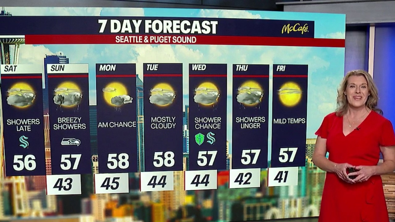Weather Forecast for Saturday, 10/24