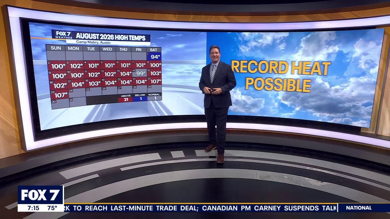 Austin weather: Record heat possible